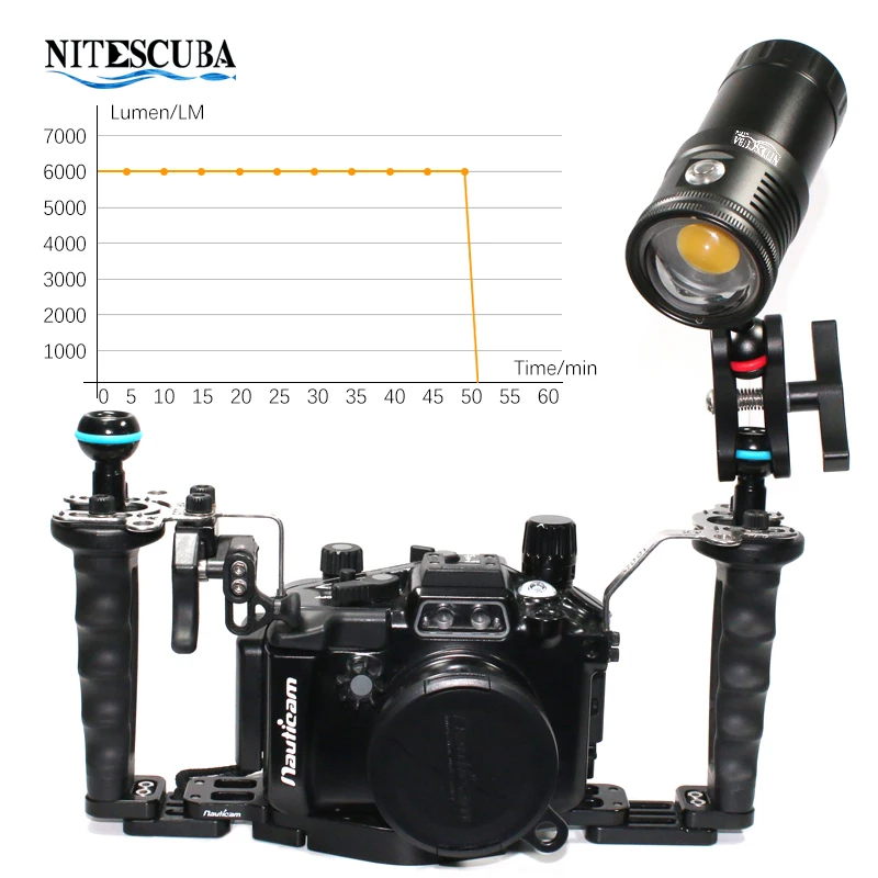 Nitescuba NSV60 LED Diving Vid - Photography Lighting Angles 评论和价格