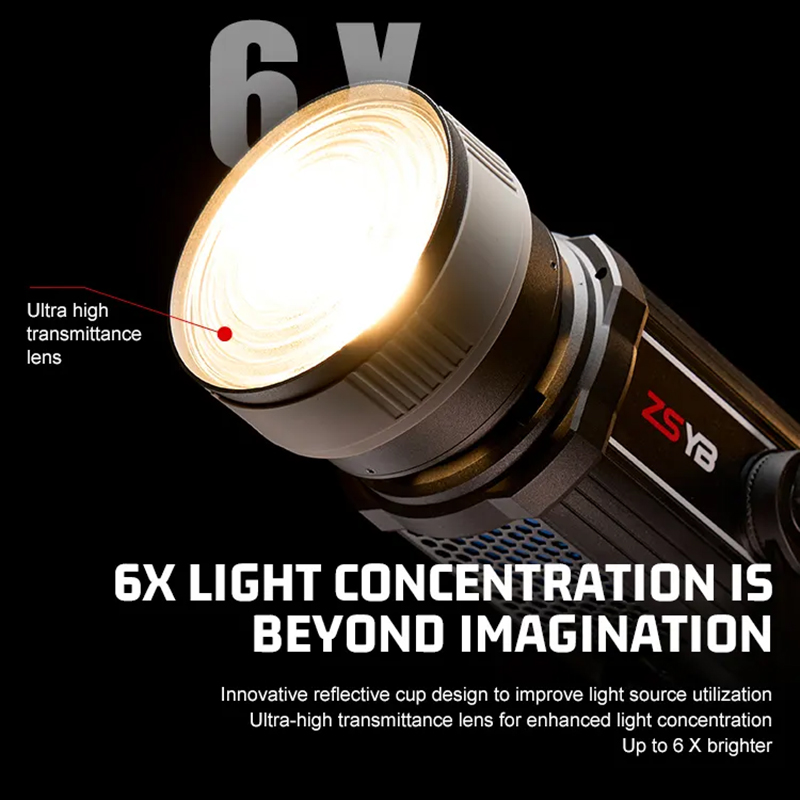 Fresnel Lens 15-55 Degree Adju - Photography Lighting Accessories 评论和价格