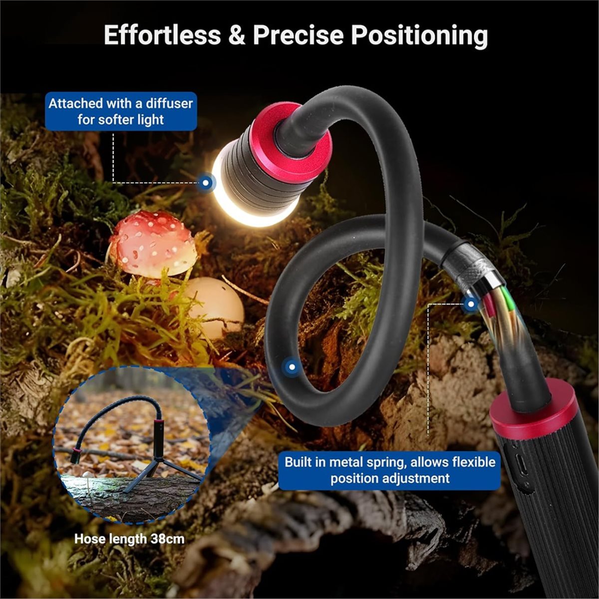 goodidea LED Light for Macro P - Photography Lighting Angles 评论和价格
