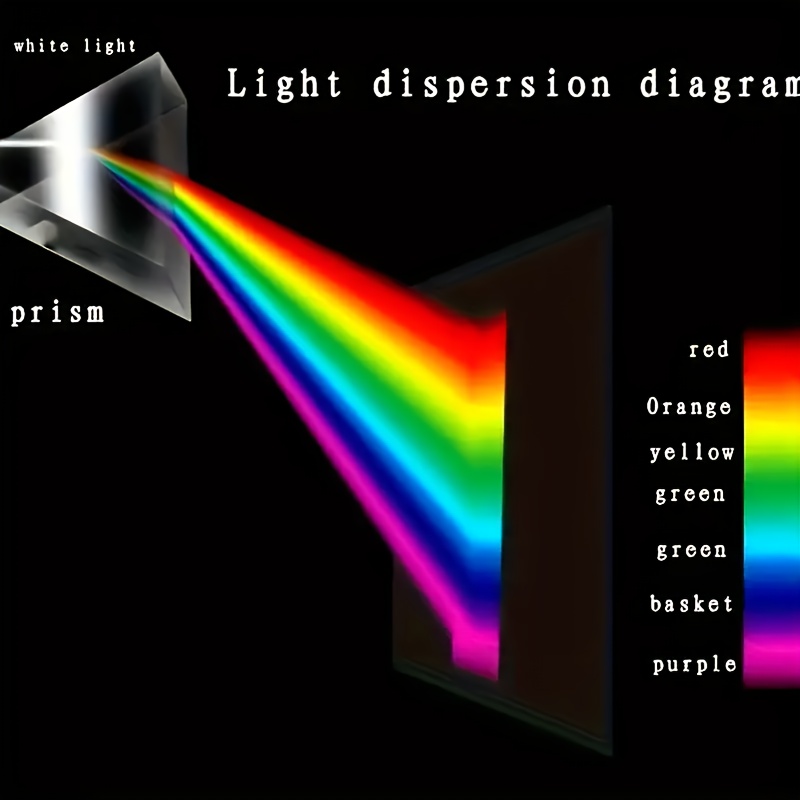 Educational Glass Spectral Ref - Lighting Glass Photography 评论和价格